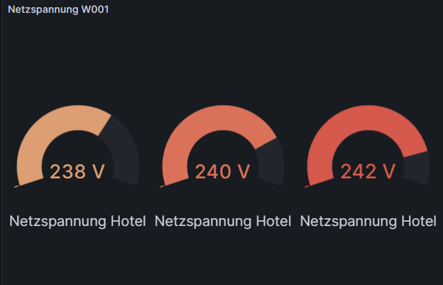 Überwachung der Netzspannung